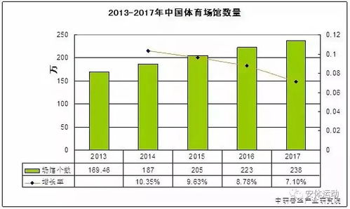 中国体育和健身场所信息化行业市场展望