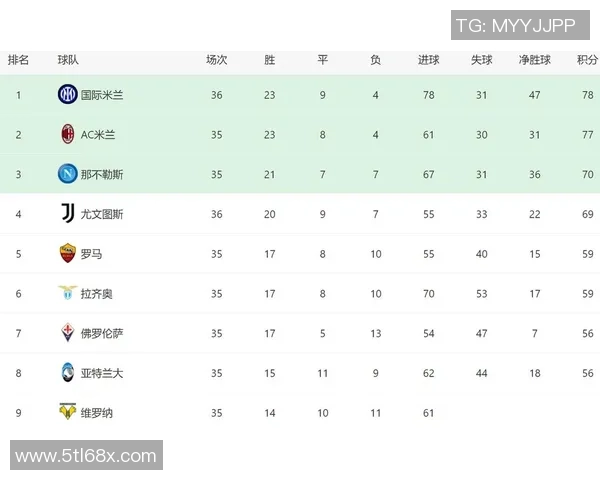 恩波利与国米对决比分预测分析及赛前形势分析