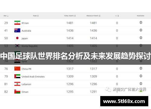 中国足球队世界排名分析及未来发展趋势探讨