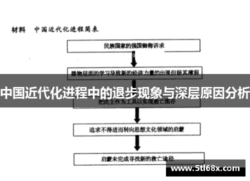 中国近代化进程中的退步现象与深层原因分析